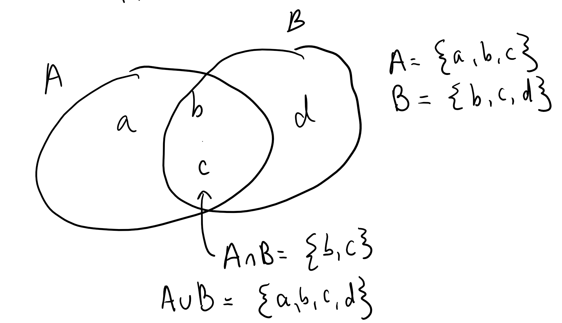 1. Set Theory | Professor McCarthy Statistics