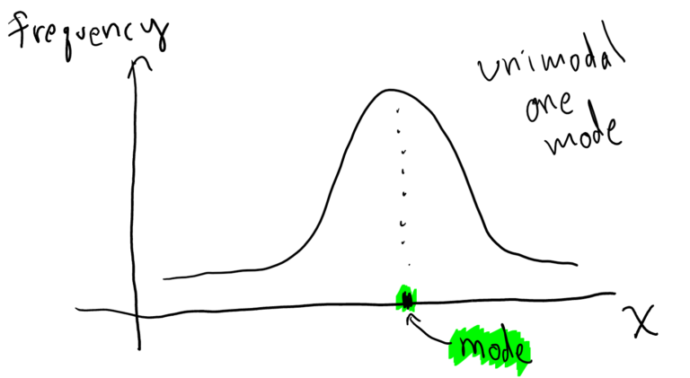 5. Mean Median Mode & Sample Standard Deviation | Professor McCarthy ...