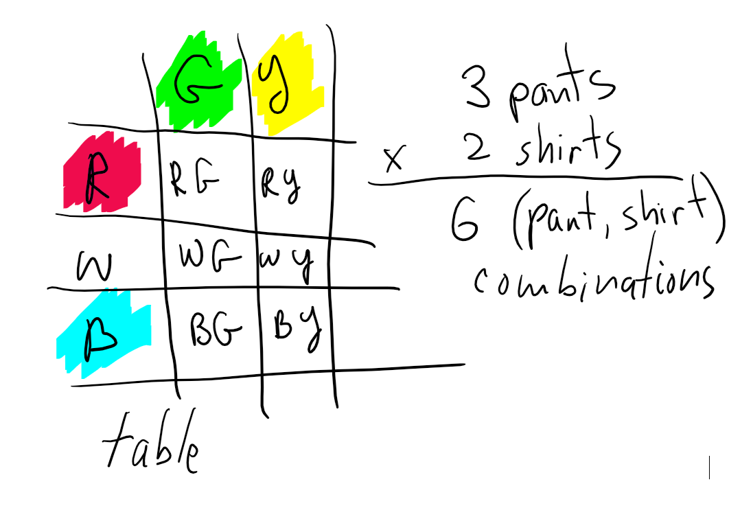 8-counting-principles-professor-mccarthy-statistics