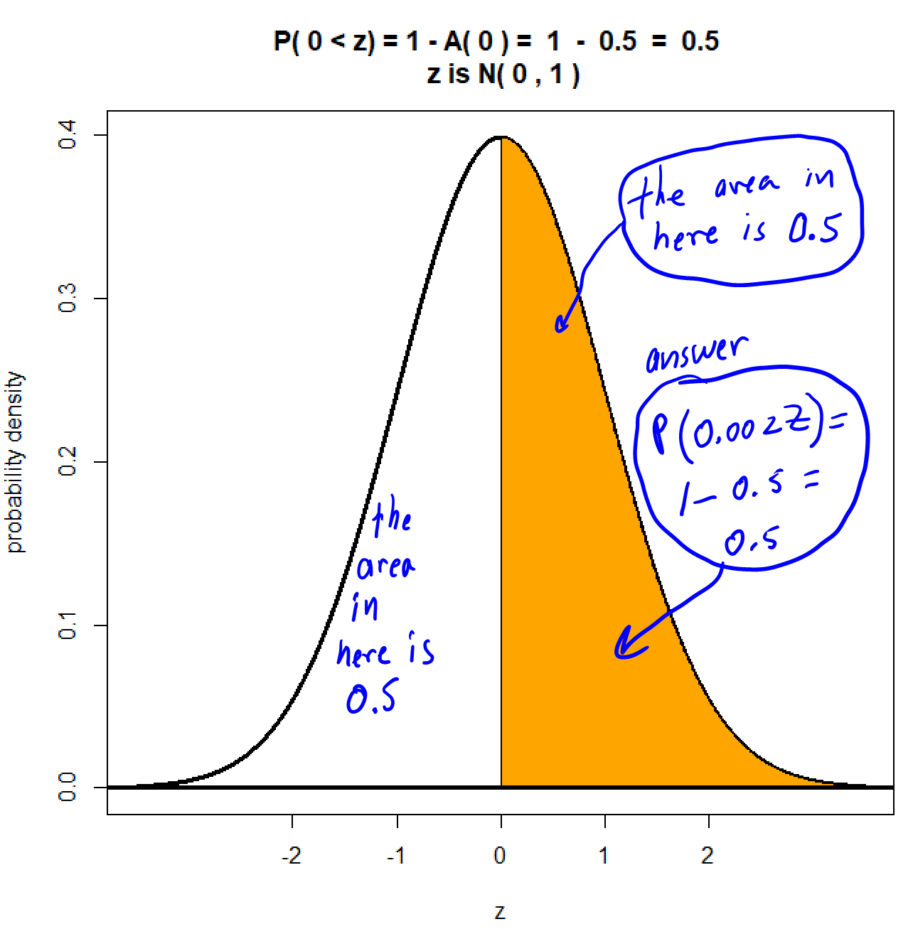 12. Standard Normal Distribution Professor McCarthy Statistics