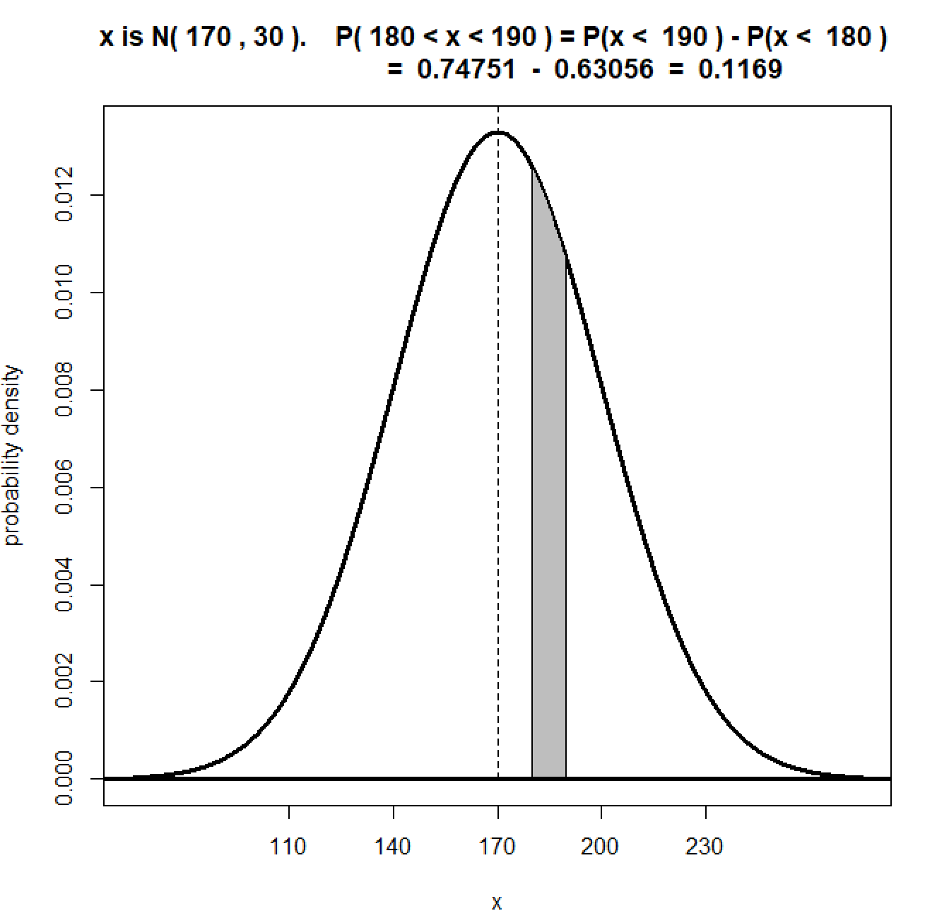 11. Normal Distribution | Professor McCarthy Statistics