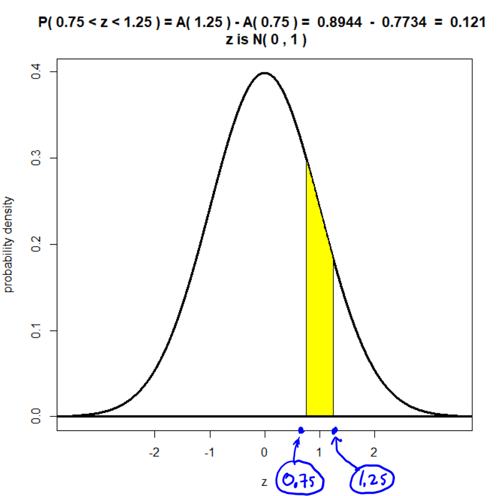 12-standard-normal-distribution-professor-mccarthy-statistics