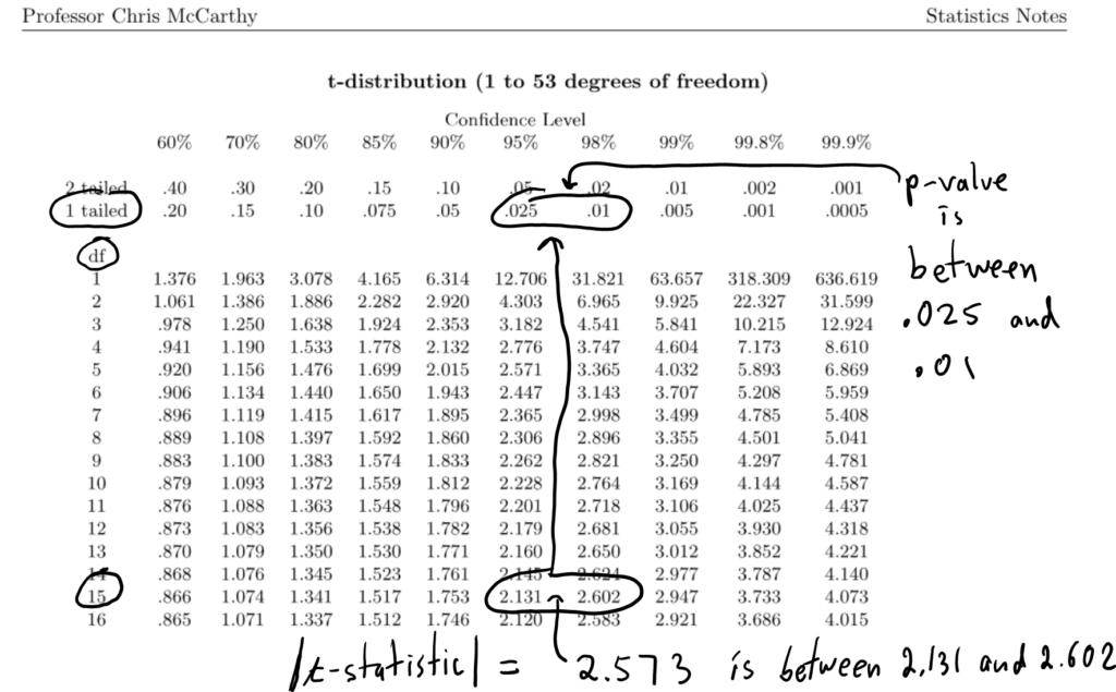 learn-statistics-one-sample-t-tests-ftloscience