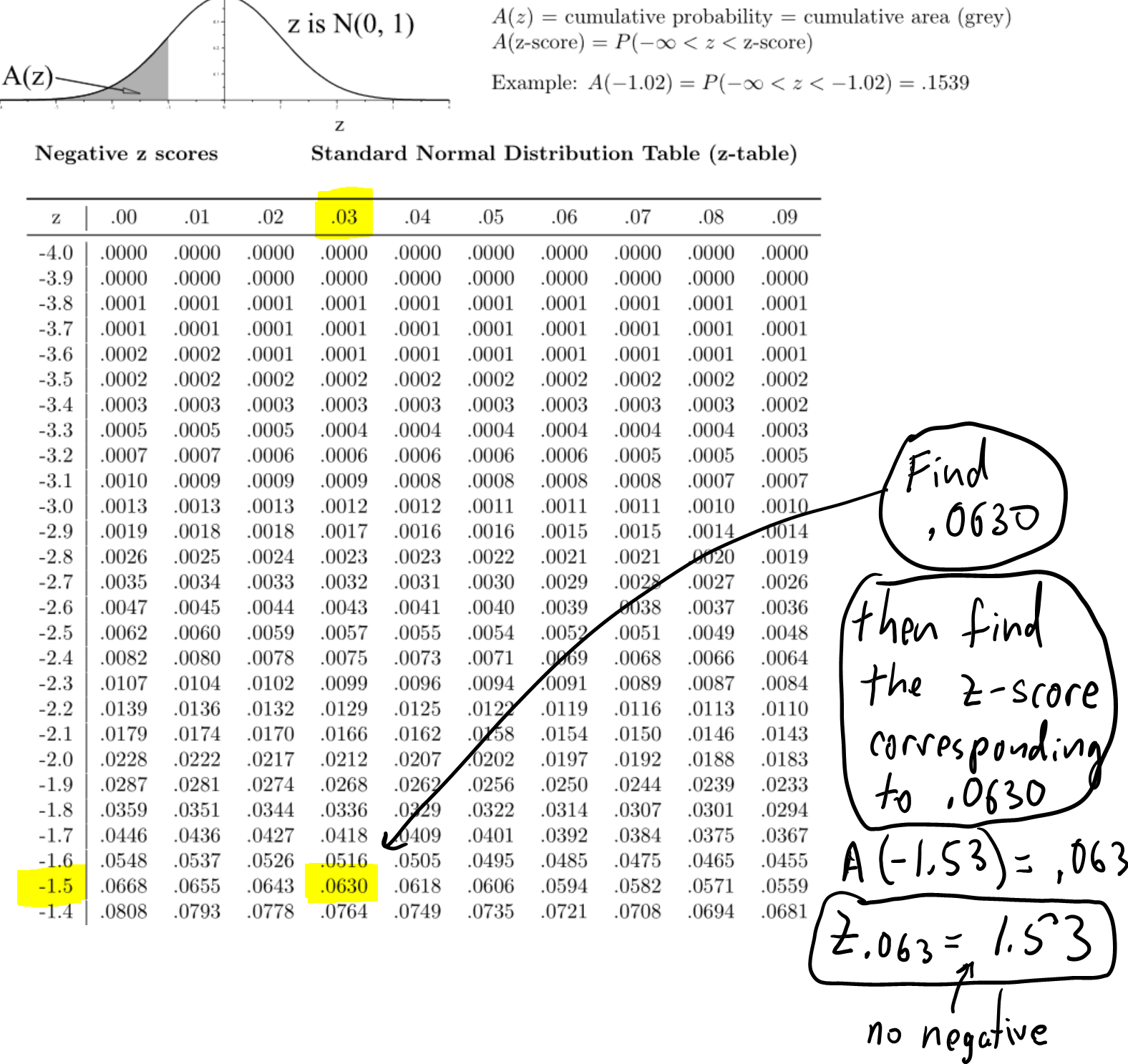 15. Confidence Intervals and the t-distribution | Professor McCarthy ...