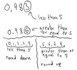 How to quickly round to 1 decimal place 1.148 - Quora