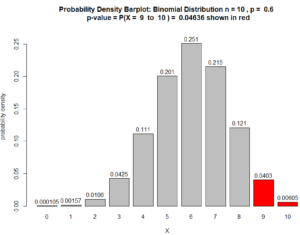 hypothesis test with binomial distribution