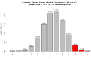 hypothesis testing binomial distribution example