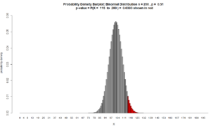 hypothesis test with binomial distribution